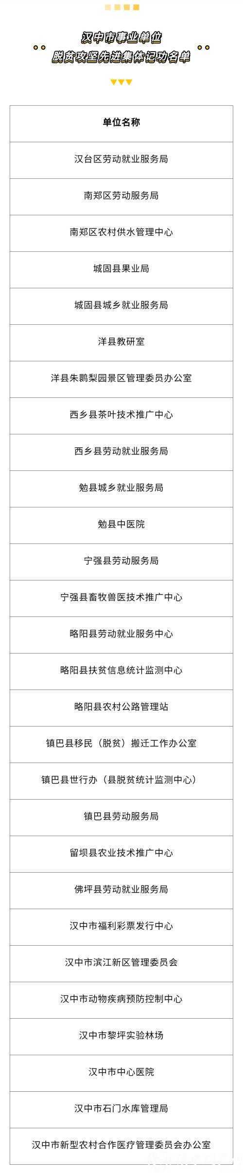 名单公示！汉中73名个人、28个集体，拟记功！