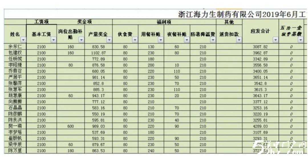 【特招通知】筑匠心，塑品格，育英才!2020年“西安医药科技学校录取工作”全面开启啦