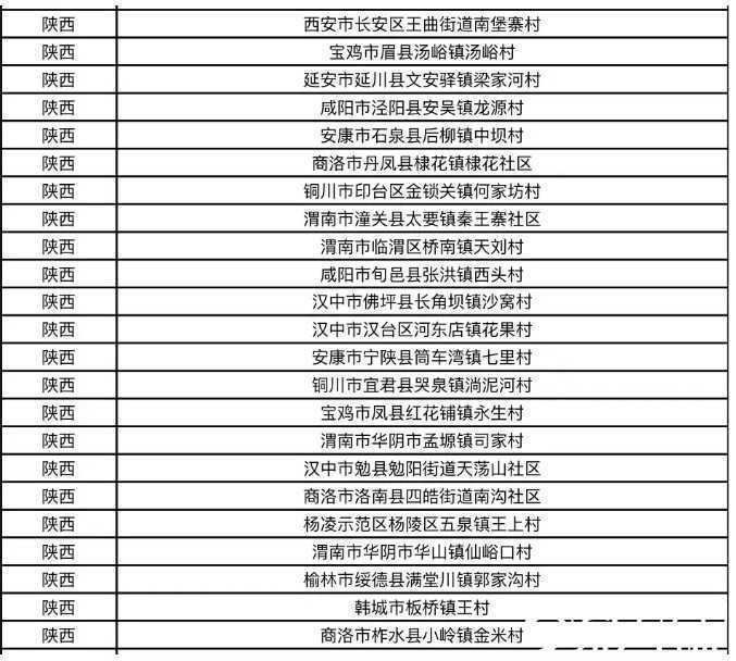 汉中旅游再创佳绩！这4家景区喜提“新身份”！