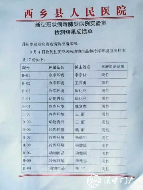 西乡冷库、冷冻肉品新冠病毒核酸检测结果公布