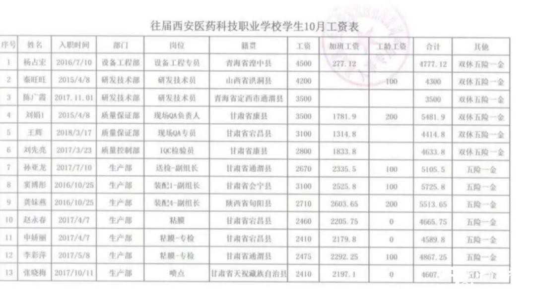 【特招通知】筑匠心，塑品格，育英才!2020年“西安医药科技学校录取工作”全面开启啦