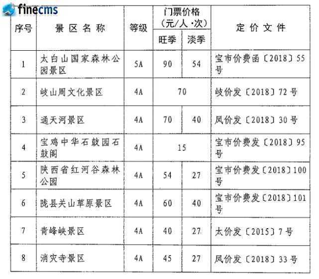 快收藏！宝鸡市市管景区景点门票价格一览表