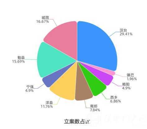 西乡女子转账15次 被骗62万元