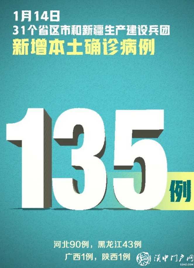 严控！新增确诊144例，其中本土病例135例