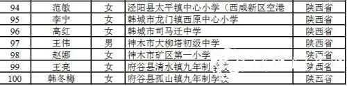 恭喜！汉中11人入选陕西省百名乡村优秀青年教师重点培养名单