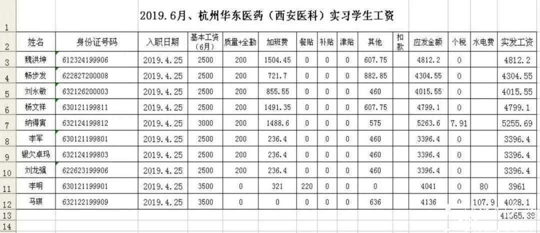 【特招通知】筑匠心，塑品格，育英才!2020年“西安医药科技学校录取工作”全面开启啦