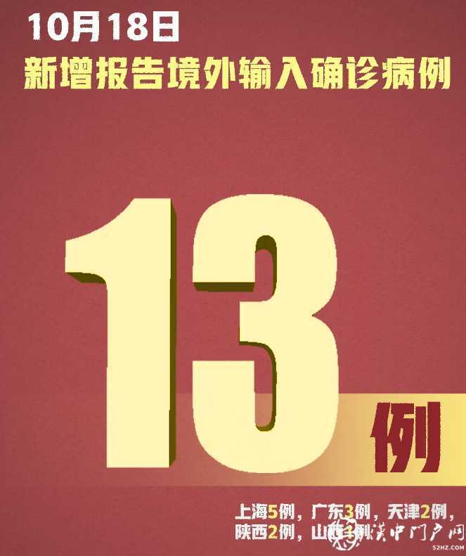 严防！新增确诊13例，均为境外输入，在这5地