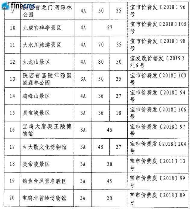 快收藏！宝鸡市市管景区景点门票价格一览表