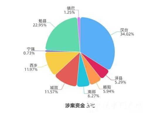 西乡女子转账15次 被骗62万元