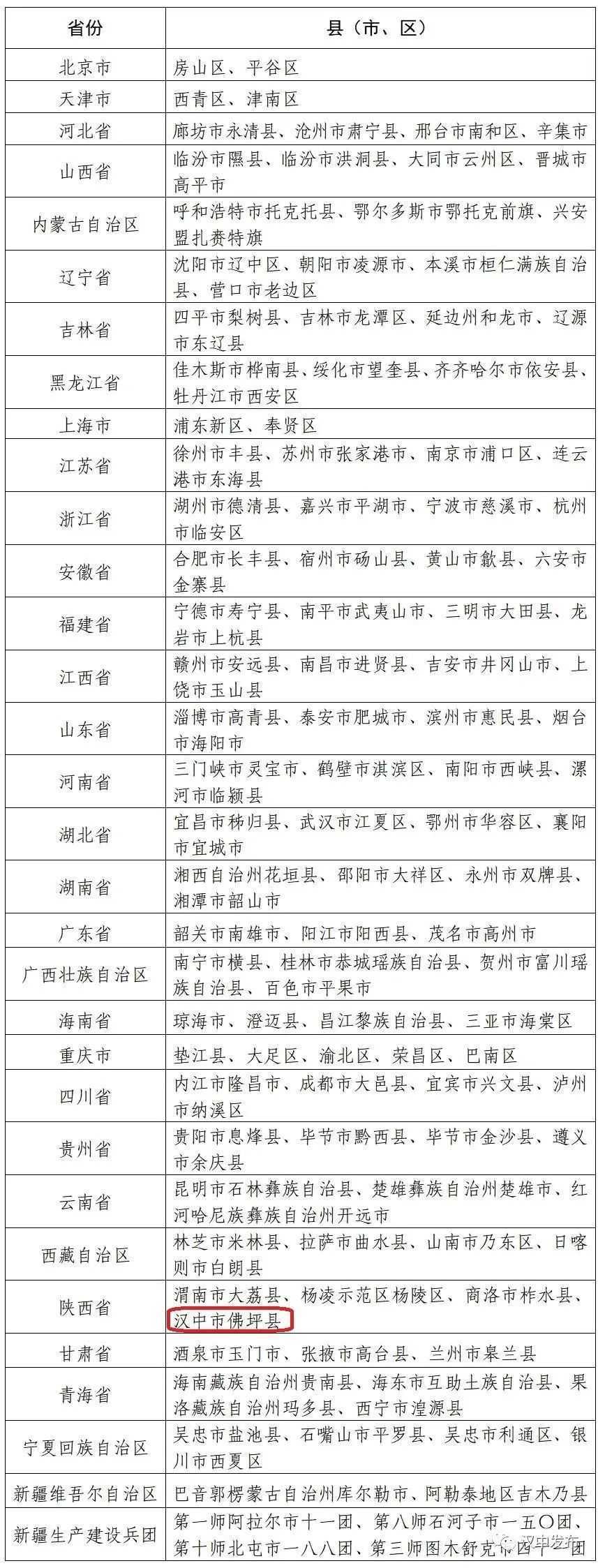 祝贺！汉中一县一村上了国家级榜单