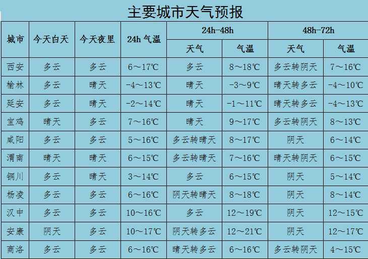 室内温度比室外高28℃！汉中别羡慕，市政集中供暖真的来了！