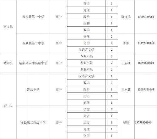 教师岗位需求计划公布！汉中197个