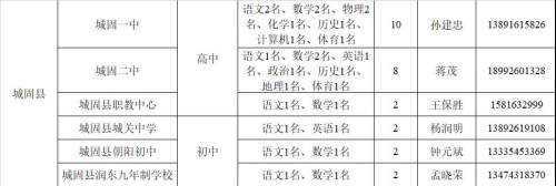 教师岗位需求计划公布！汉中197个