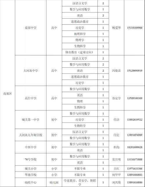 教师岗位需求计划公布！汉中197个