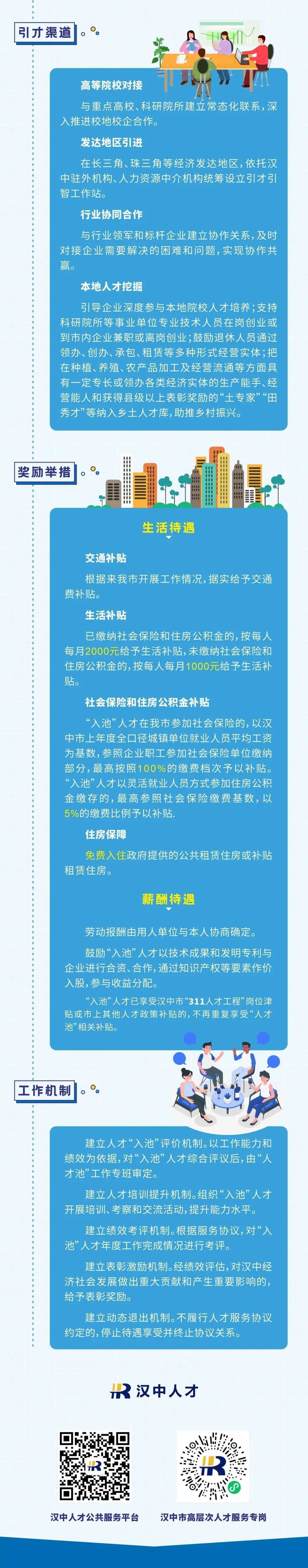 有钱发、有房住！汉中“人才新政”，一大波福利要给你??→→→