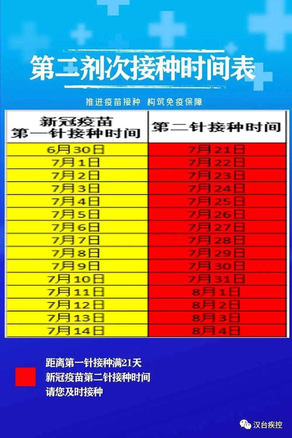 苗苗苗！汉台区免费接种新冠疫苗第一剂又开始了