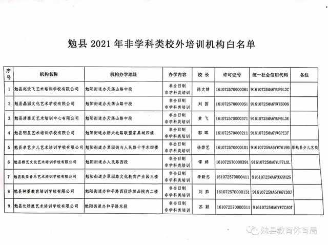 家长注意！勉县校外培训机构“黑白名单”公布