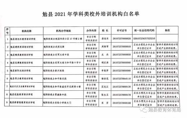 家长注意！勉县校外培训机构“黑白名单”公布