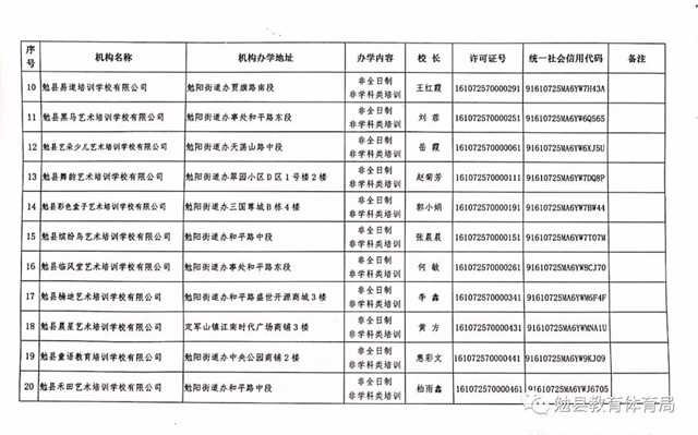 家长注意！勉县校外培训机构“黑白名单”公布