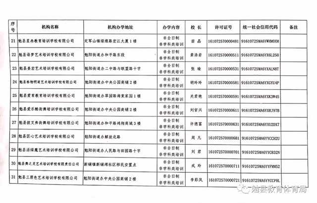 家长注意！勉县校外培训机构“黑白名单”公布