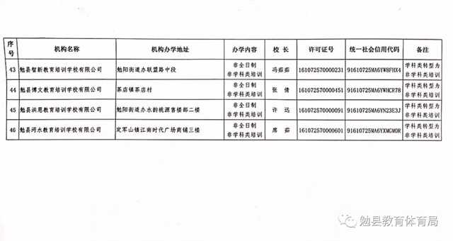 家长注意！勉县校外培训机构“黑白名单”公布