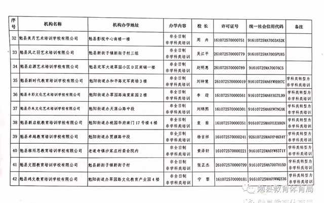 家长注意！勉县校外培训机构“黑白名单”公布