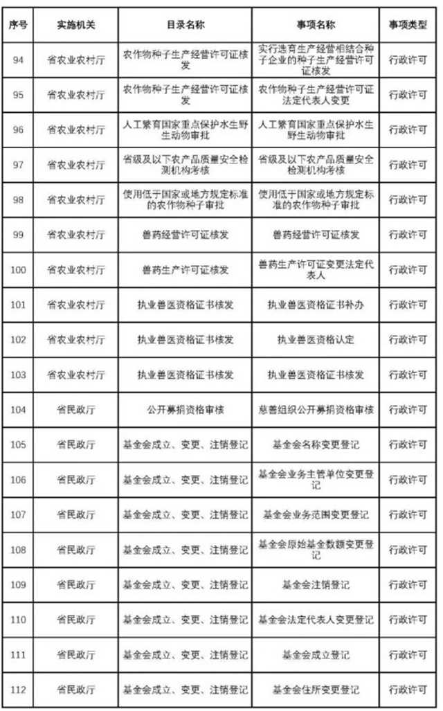 不用再跑西安！这200项业务可在汉中收件转办啦~