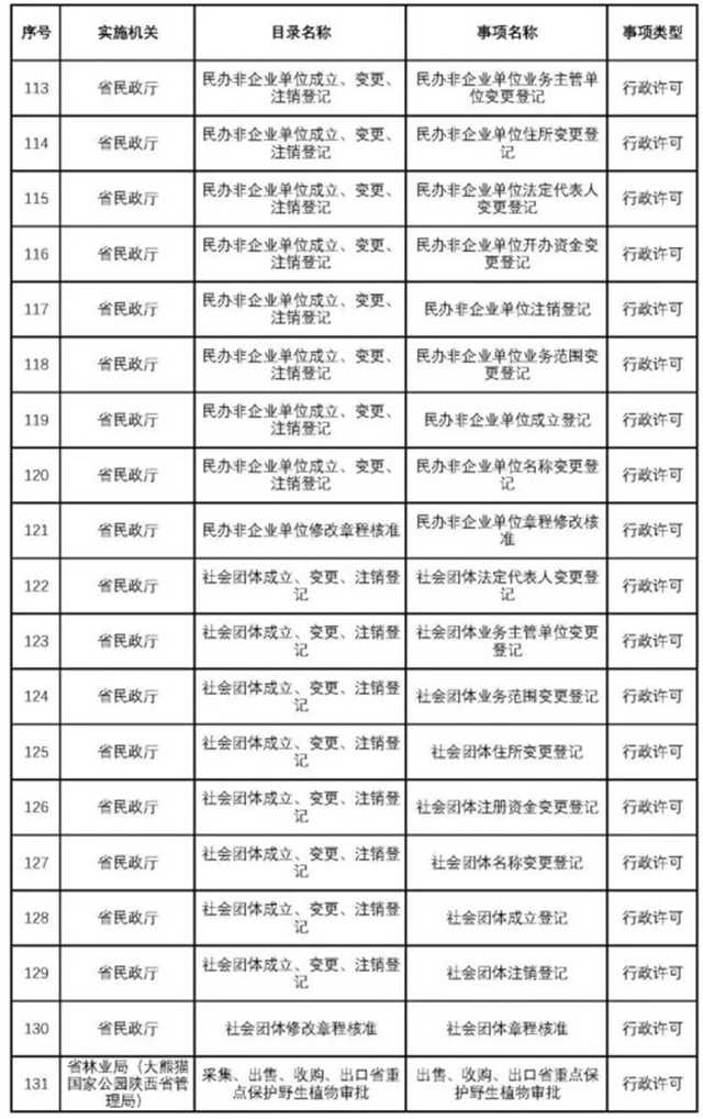 不用再跑西安！这200项业务可在汉中收件转办啦~