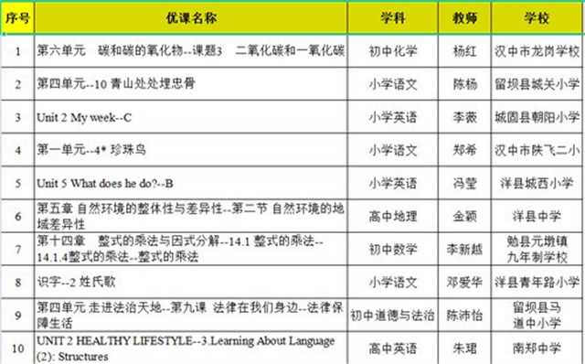 喜报！汉中37节“基础教育精品课”被推到教育部