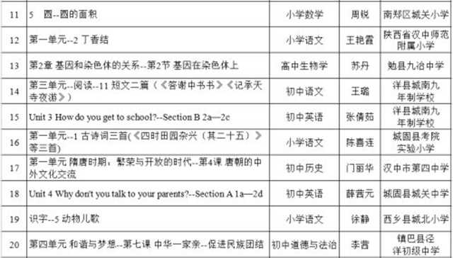 喜报！汉中37节“基础教育精品课”被推到教育部