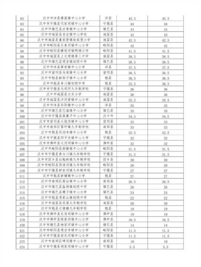 汉中乡村学校少年宫运行情况如何？通报来了！