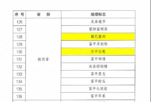 “汉中仙毫”“镇巴腊肉”入选第一批地理标志运用促进重点联系指导名录