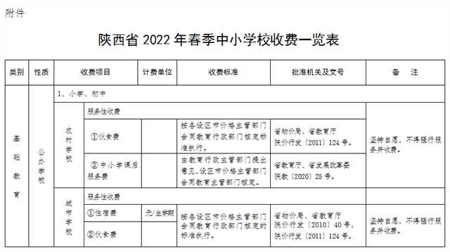 最新发布！陕西2022年春季中小学收费标准出炉→