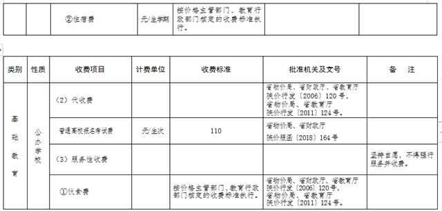 最新发布！陕西2022年春季中小学收费标准出炉→