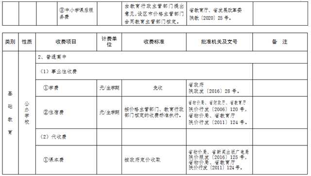 最新发布！陕西2022年春季中小学收费标准出炉→