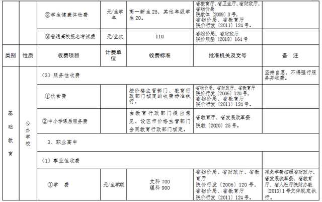 最新发布！陕西2022年春季中小学收费标准出炉→