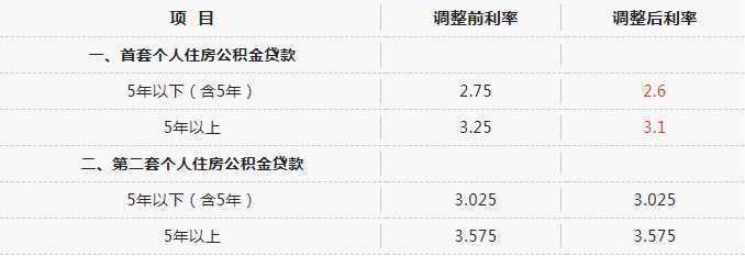 全省首家，无需结清商贷！汉中“商转公”贷款5443.7万​