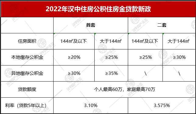 全省首家，无需结清商贷！汉中“商转公”贷款5443.7万​