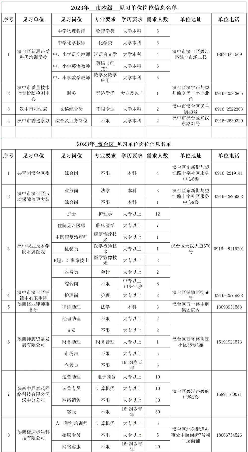 500个见习岗位！信息名单