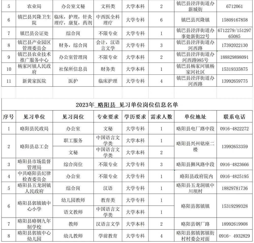 500个见习岗位！信息名单