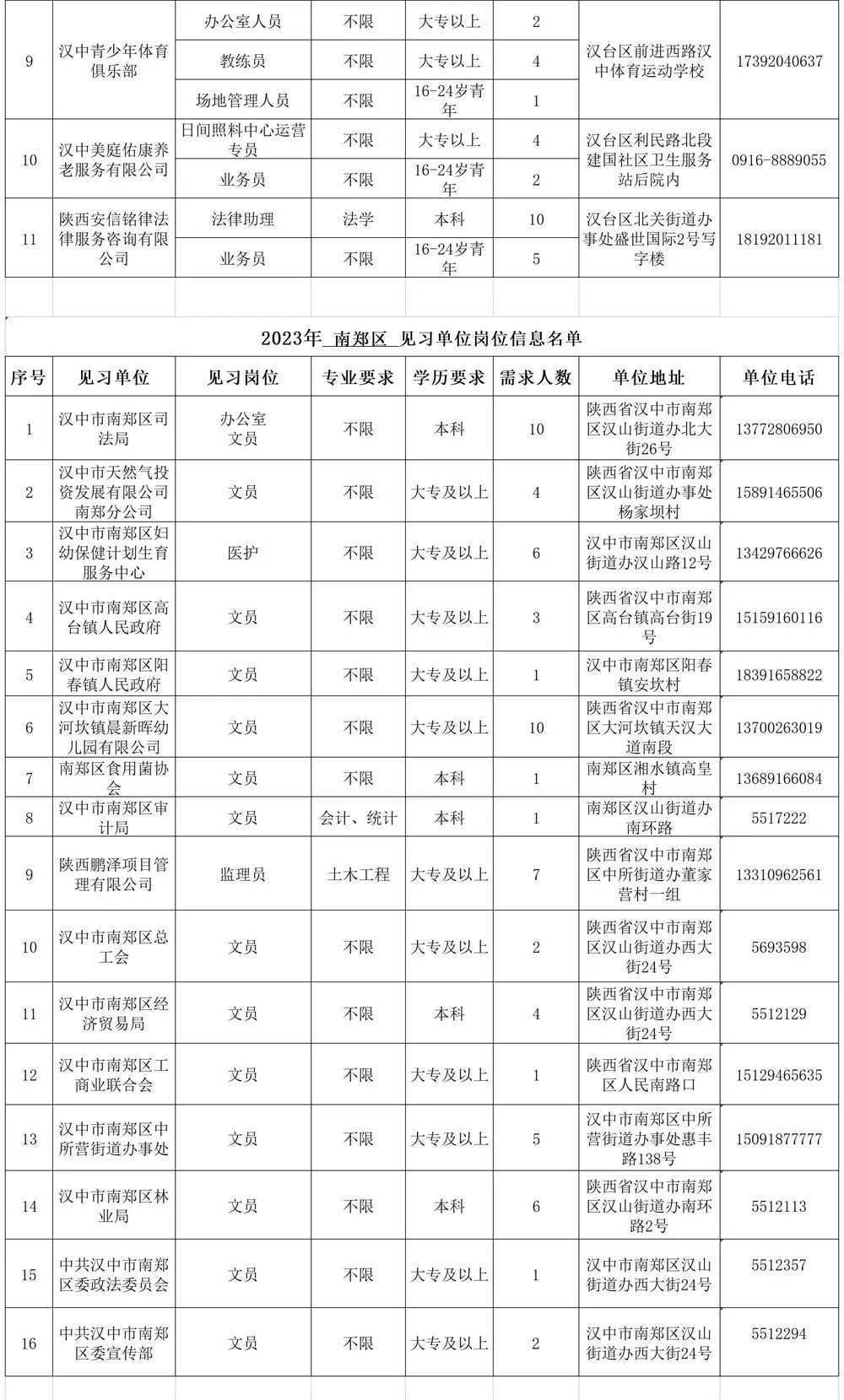 500个见习岗位！信息名单