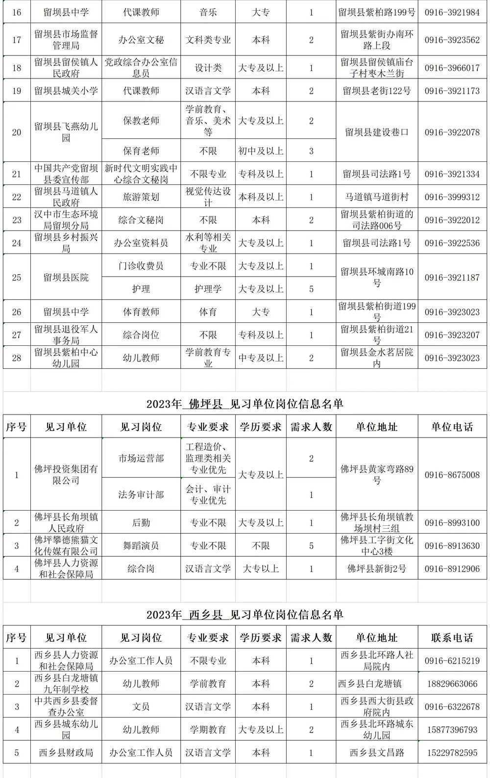 500个见习岗位！信息名单