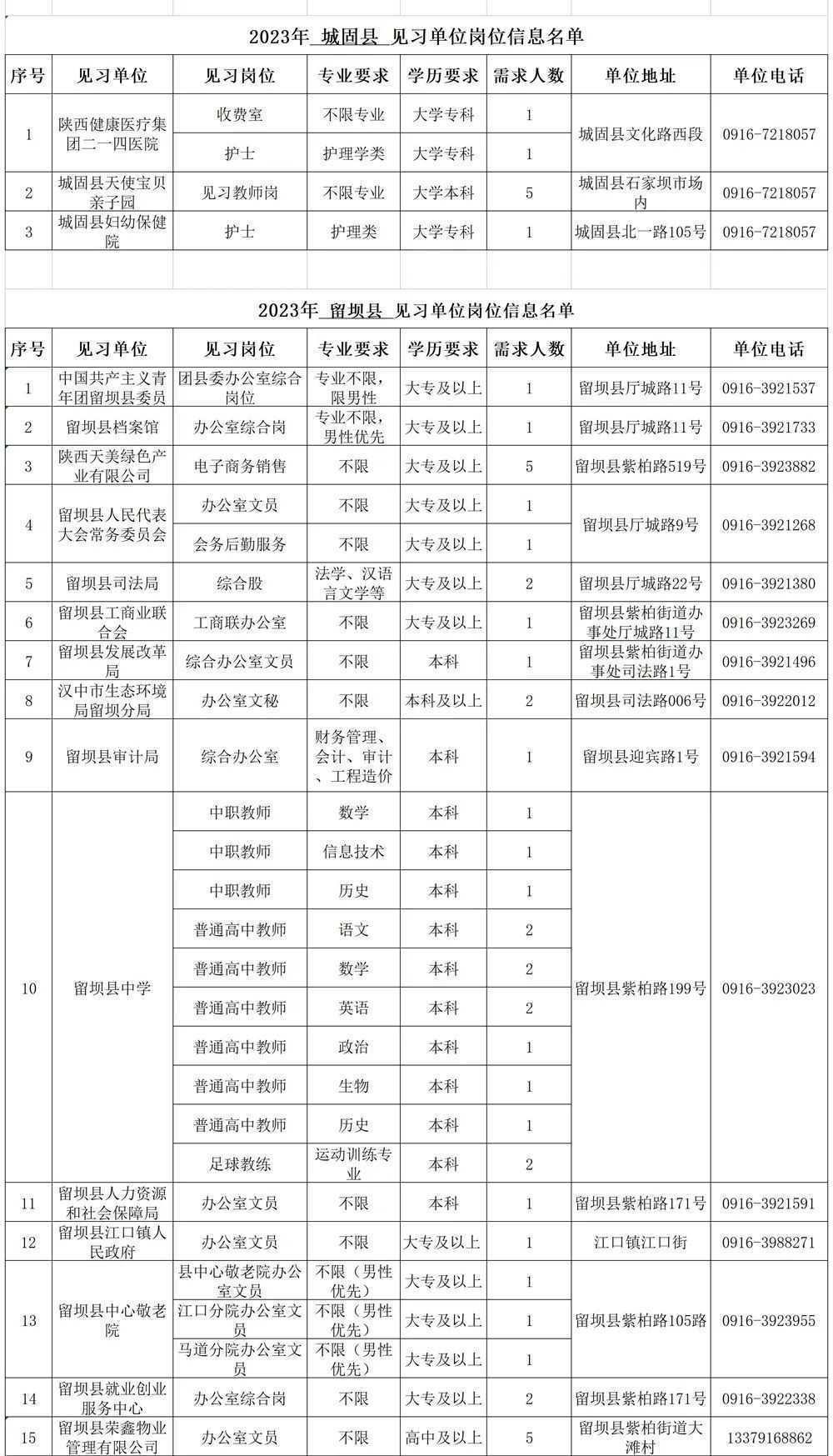 500个见习岗位！信息名单