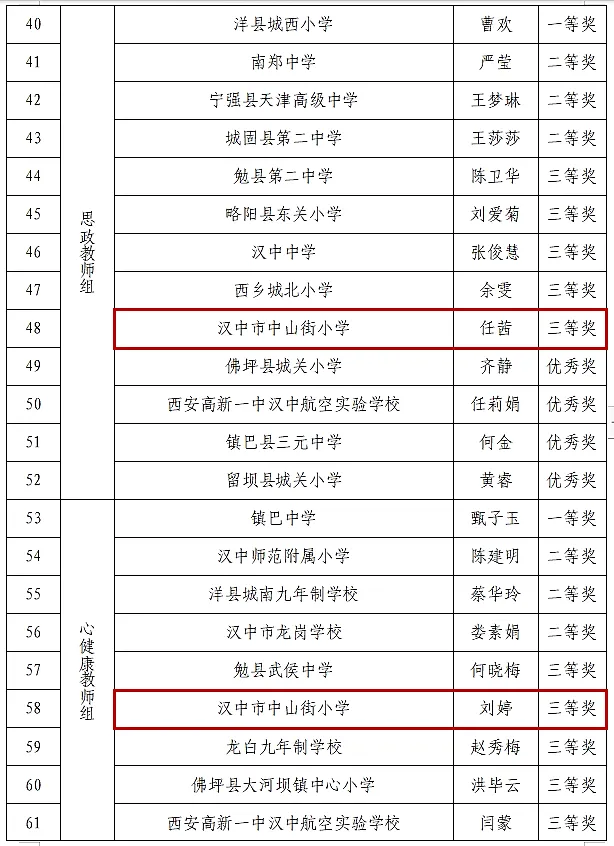 喜报！汉台区这些教师荣获市级表彰→