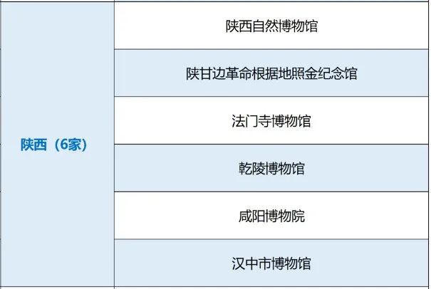 国家一级！汉中市博物馆上榜→