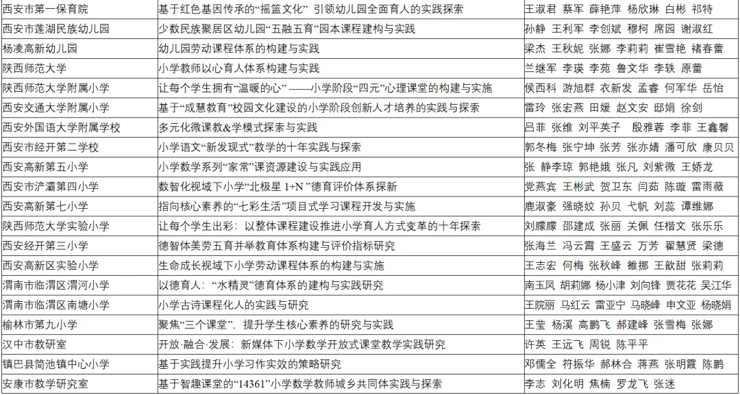 喜报！汉台区两所校（园）荣获省级系统表彰！