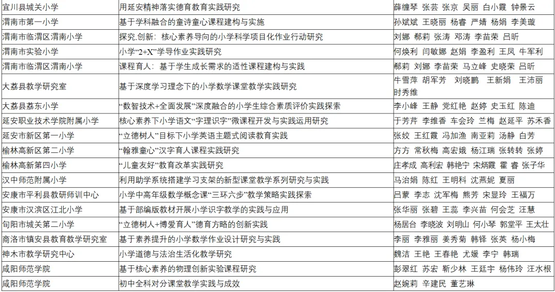 喜报！汉台区两所校（园）荣获省级系统表彰！