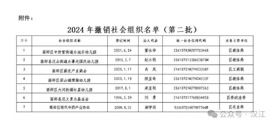 最新发布！汉中4所学校被撤销！