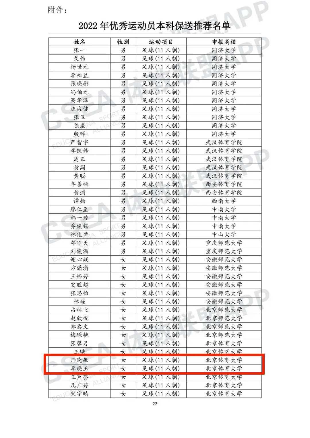 2名汉中留坝籍足球小将被北京体育大学免试录取