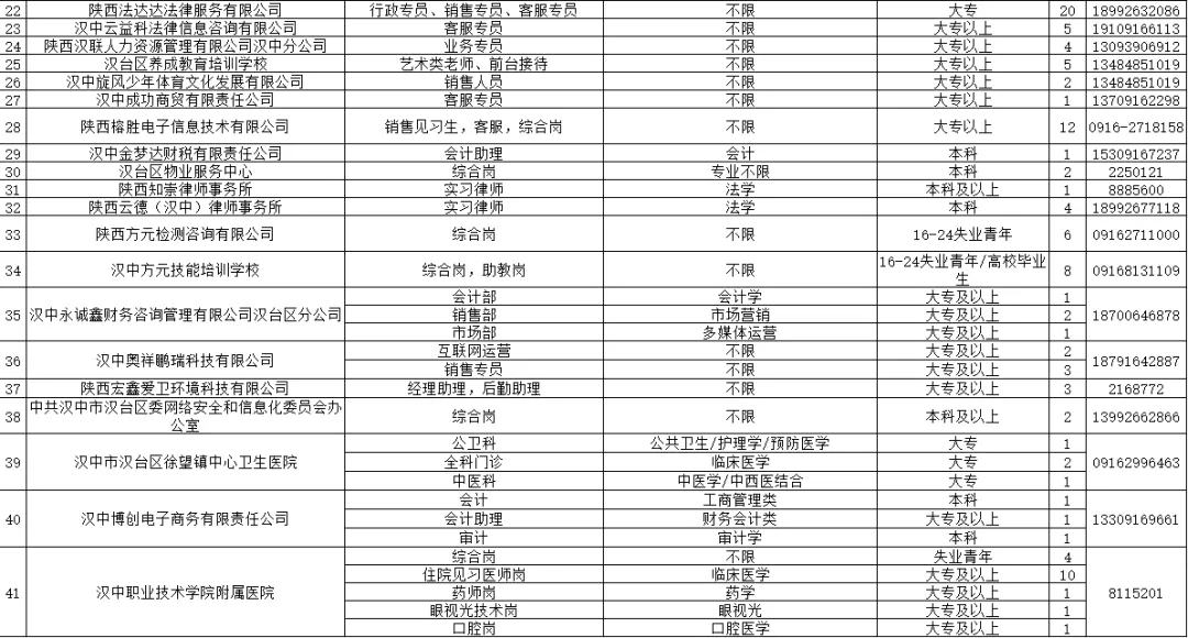 206人！汉台区发布2024年就业见习公告→